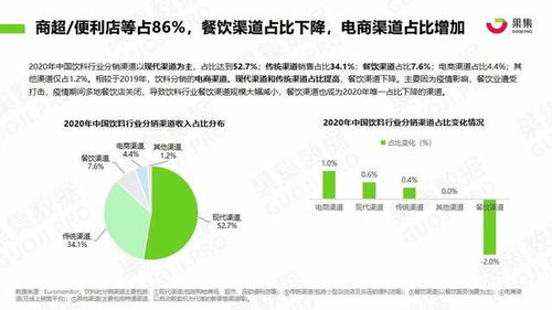 果集數(shù)據(jù)深度追蹤 元氣森林、農(nóng)夫山泉、漢口二廠社媒營銷新動向與日用化學(xué)產(chǎn)品銷售策略分析